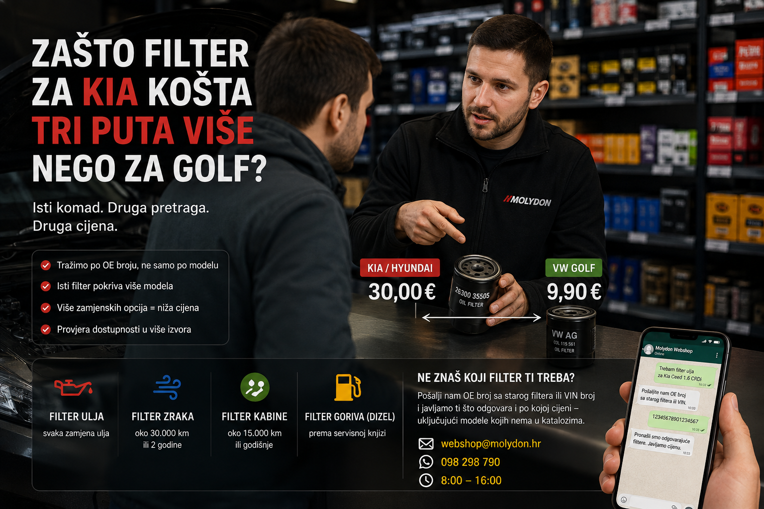 Zašto filter za Kiu košta tri puta više nego za Golf